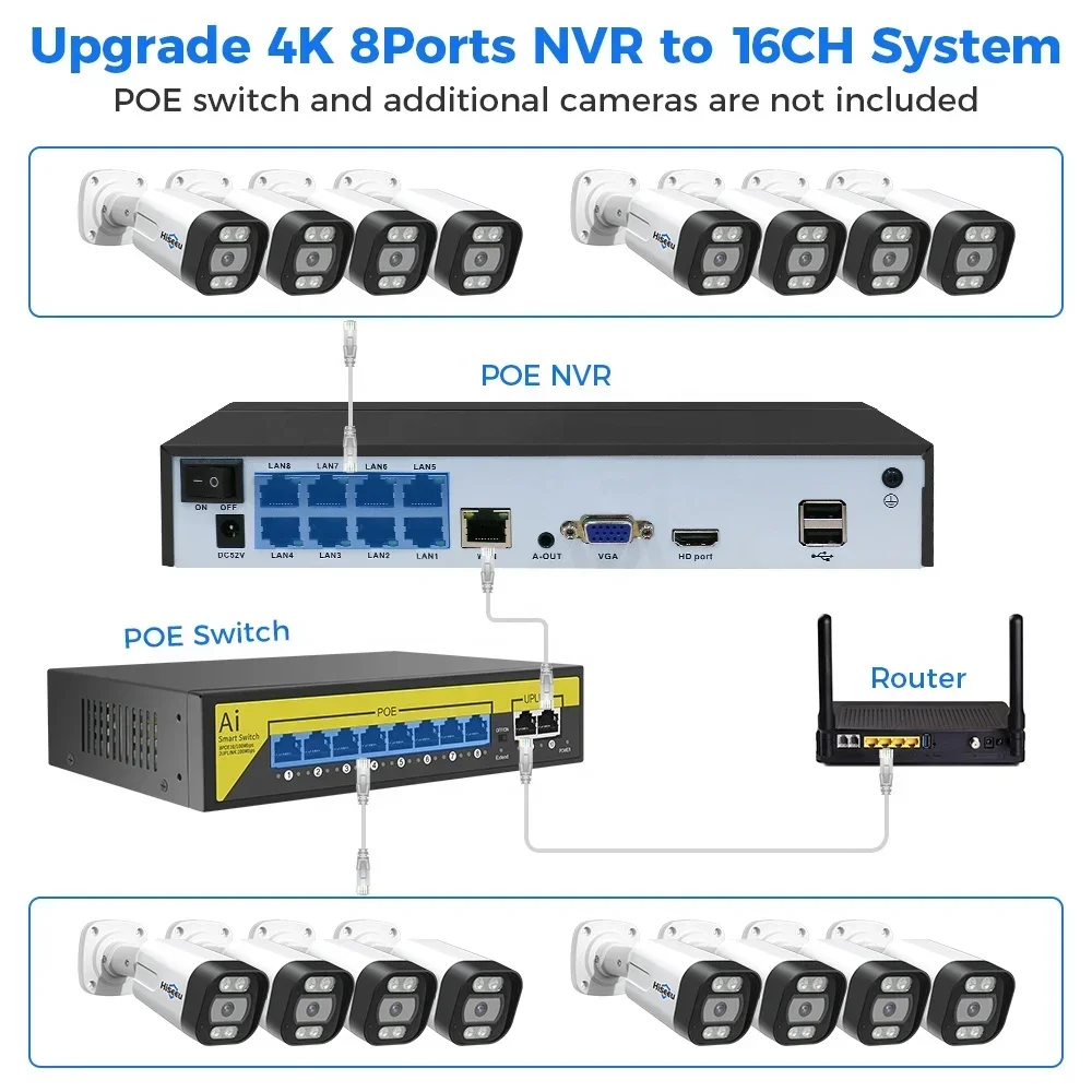 Nvr Kit 8 Channel - Hiseeu 4K 8 Kanal 8MP Dış