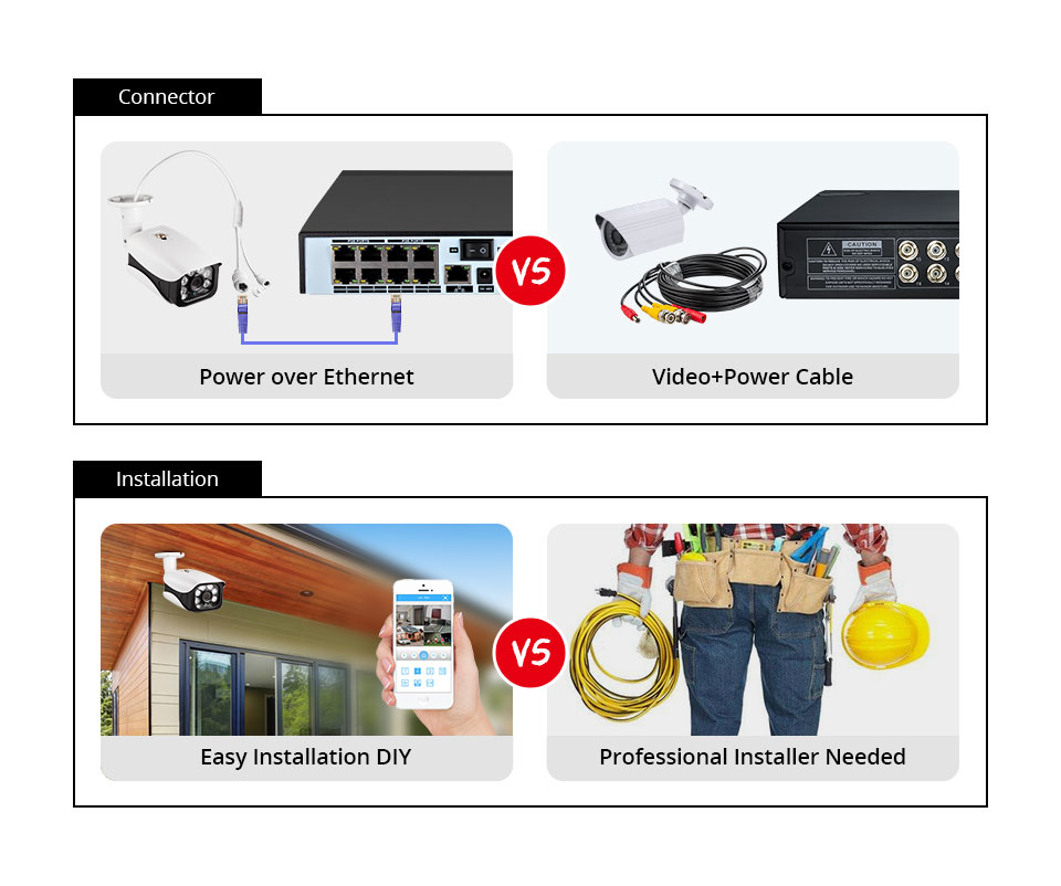 8MP Güvenlik Kamera Sistemi 4K - Nvr Kit 8 Channel incelemesi ve fiyatı