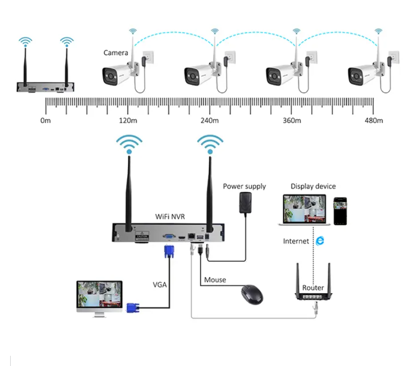 Yüksek Teknoloji 3mp 2 Kanal 4 - Home Security Indoor Cameras incelemesi ve fiyatı
