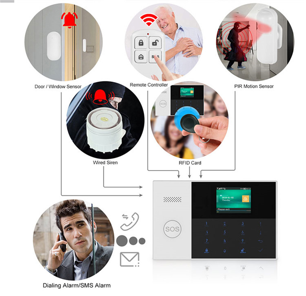 PGST PF-50 Ev Güvenlik Sisteml - Home Security Prices incelemesi ve fiyatı