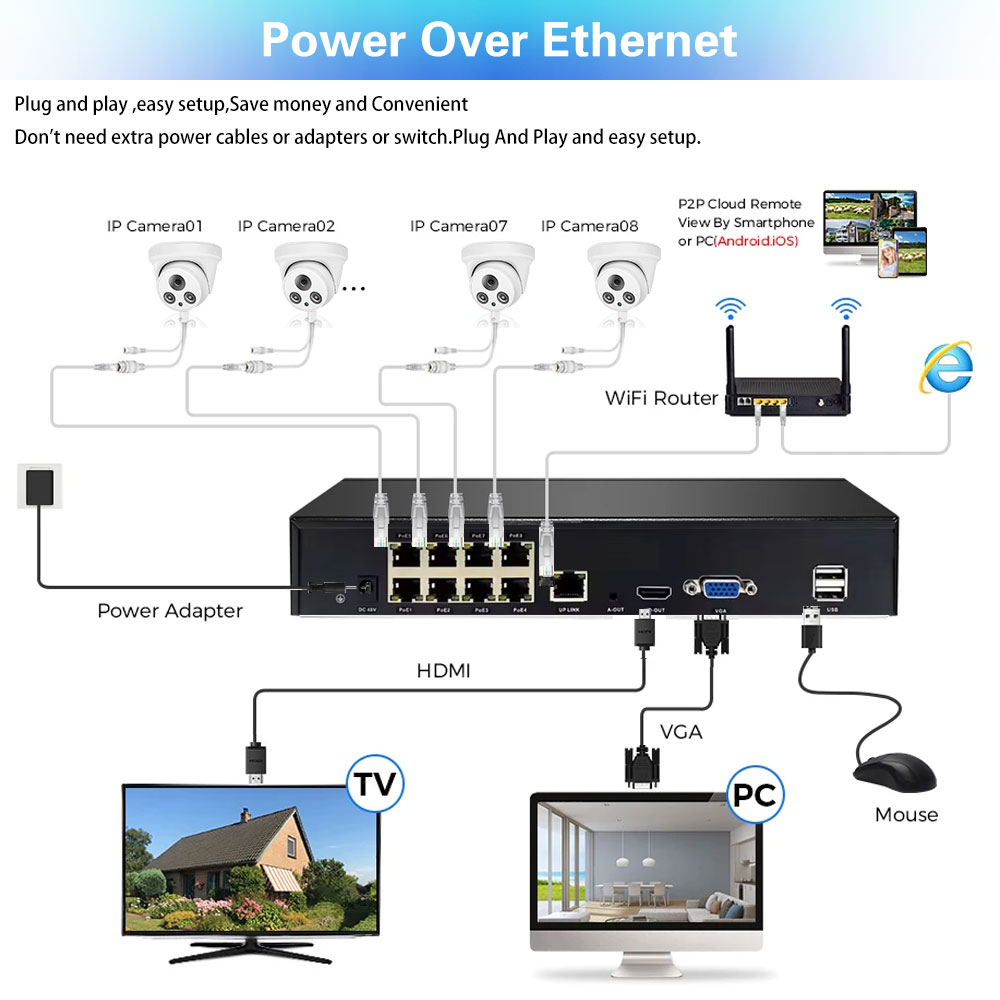 8MP 4K PoE Güvenlik Kamera Sis - Nvr Kit 8 Channel incelemesi ve fiyatı
