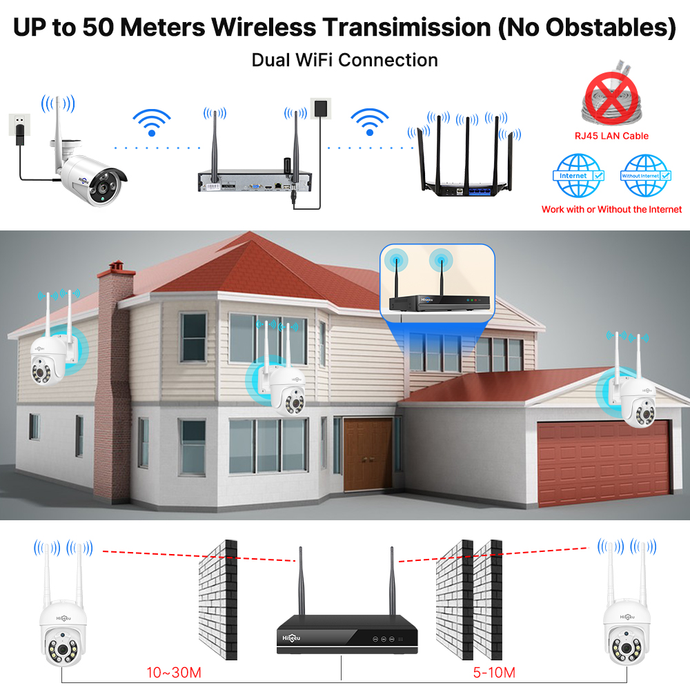 Hiseeu 5MP WiFi CCTV Kamera Gü - Nvr Kit 8 Channel incelemesi ve fiyatı