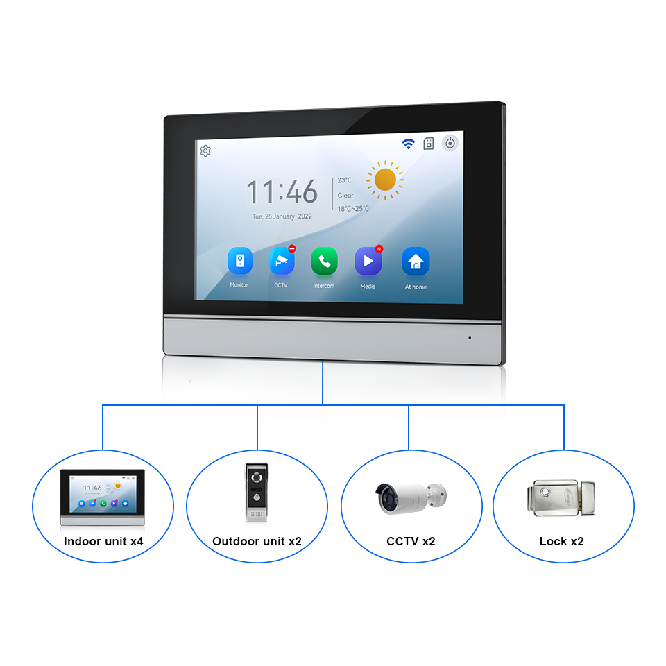 7 inç IPS Ekran 2MP Tuya Uzakt - Home Security Indoor Cameras incelemesi ve fiyatı